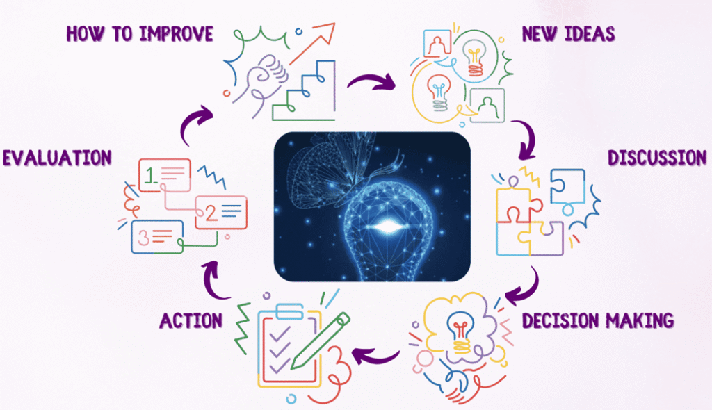 Technical Expertise – Aman Intellect IP